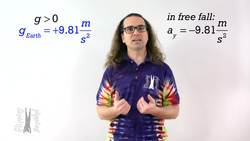 g is Positive. Instructional Video