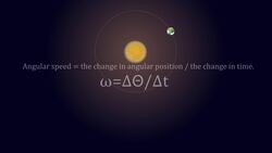 Angular Position, Velocity, and Acceleration Instructional Video