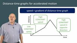 Distance Time Graphs for Accelerated Motion Instructional Video