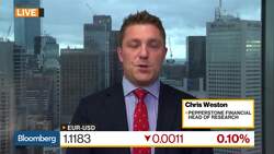 Pound May Face Downside in Short Term: Pepperstone's Weston News Clip