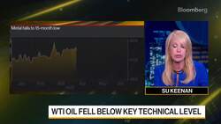 Oil Extends Slump; Copper Tumbles to 15-Month Low News Clip