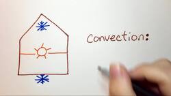 Winds Affecting Climate Instructional Video