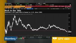 Bond Yields at Current Low Levels 'Fully Justified': Aberdeen Standard News Clip