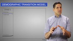 The Demographic Transition Model (DTM) Instructional Video