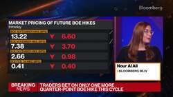 Traders Brace for Central Bank Rush This Week News Clip