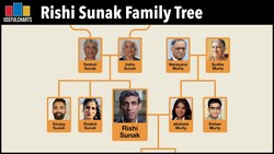 Rishi Sunak Family Tree | Britain's New Prime Minister Instructional Video