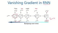 Data Science and Machine Learning (Theory and Projects) A to Z - Vanishing Gradients in RNN: Introduction Vanishing Gradients in RNN Instructional Video