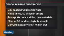 Genco’s CEO on China Imports, Global Commodities, Industry Outlook News Clip