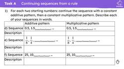 Securing understanding of sequences Instructional Video