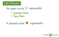 How to Write an Inequality Given a Number Line Instructional Video