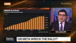 Markets: Did Meta's Earnings Wreck the Rally? News Clip