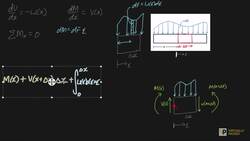 Proof dV/dx = minus w and dM/dx = V for shear force and bending moment diagrams Part 2 Instructional Video