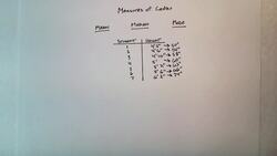 Measures of Center Instructional Video