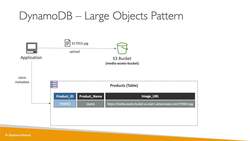 AWS Certified Data Analytics Specialty 2021 – Hands-On - DynamoDB Patterns with S3 Instructional Video
