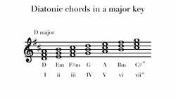 Chords: Augmented and Diminished - TWO MINUTE MUSIC THEORY #40 Instructional Video
