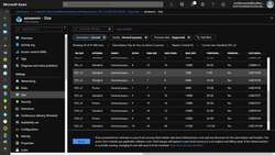 AZ-204 Developing for Microsoft Azure Exam Prep - Scaling a Single Virtual Machine Instructional Video