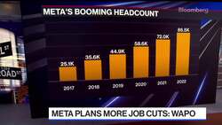 Meta Prepares to Cut Thousands of Jobs, WaPo Says News Clip
