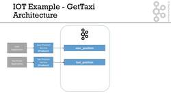 Case Study – GetTaxi Instructional Video