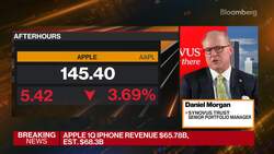Apple Results Have Come to Earth: Synovus Trust's Morgan News Clip