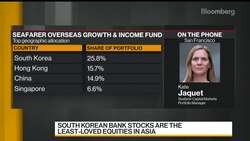 South Korean Stocks Favored, Seafarer Capital Says News Clip