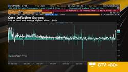 Crossmark's Fernandez on U.S. Core and Headline Inflation News Clip