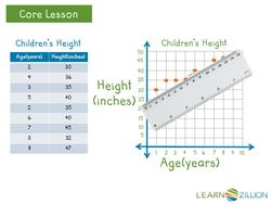 Constructing a Line of Best Fit for Bivariate Data Using Scatterplots Instructional Video