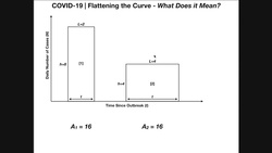 Flattening the Curve | What Does it Really Mean? Instructional Video