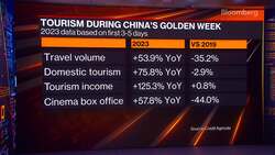 Golden Week Data Encouraging for China's Economy: Zhi News Clip