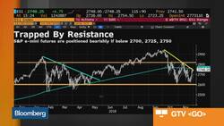 Why Options Strategist Sosnick is 'Selling the Rallies' News Clip