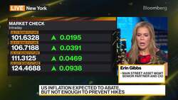 Main Street AM's Gibbs on Markets, CPI News Clip