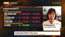 Samsung Electronics Reports First Profit Drop Since 2019 News Clip