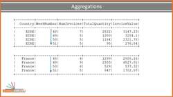 Spark Programming in Python for Beginners with Apache Spark 3 - Windowing Aggregations Instructional Video