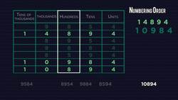 MATHS - Numbers - Ordering Positive Numbers Instructional Video