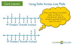 Using Line Plots to Compare Student Growth from Year to Year Instructional Video