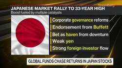 China Loses Out as Global Funds Buy Japan Stocks News Clip