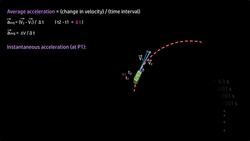 Average Acceleration and Instantaneous Acceleration in 2 Dimensions Instructional Video