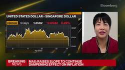 Monetary Authority of Singapore Tightens Policy News Clip