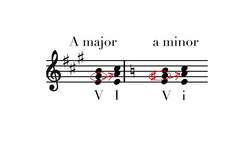 Dominant Chords Instructional Video