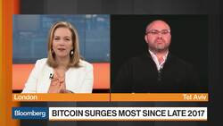 Bitcoin Surges Most Since Late 2017 News Clip