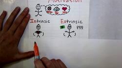 Character Motivation Instructional Video