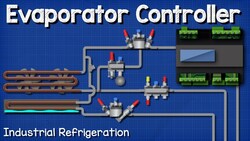 Evaporator Controller - EKE 400 Industrial Refrigeration industrial engineering Instructional Video