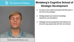 Mintzberg's Cognitive School of Strategy Instructional Video