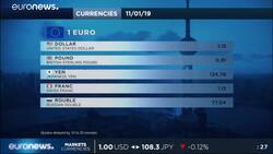 Take Five - May Day, May Day! World markets themes for the week ahead News Clip