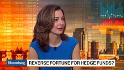Optimism Over Hedge Funds Is Misplaced, IDW's Ilana Weinstein Says News Clip