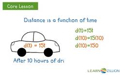 Interpreting Input and Output Values of Functions in Context Instructional Video