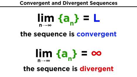 Convergence and Divergence: The Return of Sequences and Series
