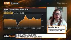 Prabhudas Lilladher: India Mid-caps Will Rule The Game News Clip