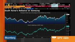 Samsung's Operating Profit to Grow About 44% in 2020, CLSA Says News Clip