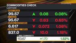 OPEC+ Alliance Concerned About Pickup in Oil Demand, ANZ Says News Clip
