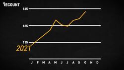 Skyrocketing Food Costs Risk Worsening Global Hunger Crisis News Clip